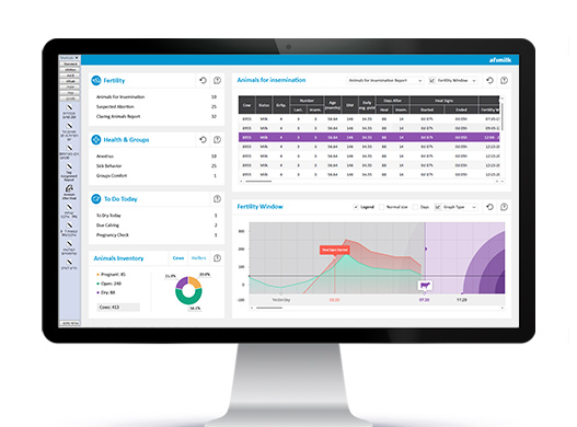 AfiFarm ABC Dashboard