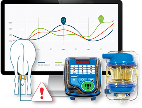 Precision Milking