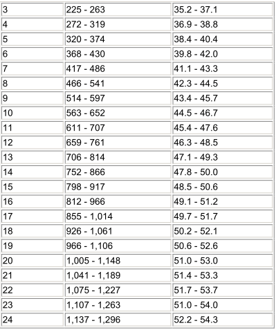 Calf Chart